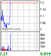 forsys neue Kursrakete ? 87470