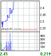 Oriental Minerals = Blue Pearl 2 87479