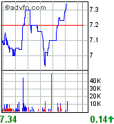 forsys neue Kursrakete ? 87497