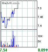 forsys neue Kursrakete ? 88527