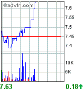 forsys neue Kursrakete ? 88537