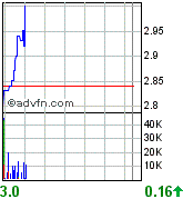 Oriental Minerals = Blue Pearl 2 88722