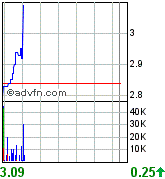 Oriental Minerals = Blue Pearl 2 88724