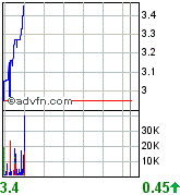 Oriental Minerals = Blue Pearl 2 89320