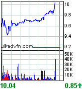 forsys neue Kursrakete ? 89421