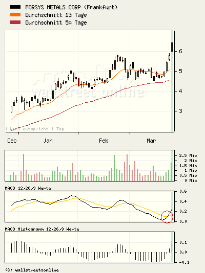 forsys neue Kursrakete ? 89615