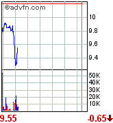 forsys neue Kursrakete ? 89822