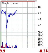forsys neue Kursrakete ? 89854