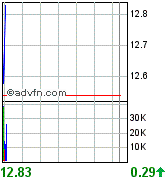Thompson Creek Metals (Blue Pearl Mng) 91086