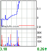 Sabina Silver nächste Blue Pearl Mining? 91130