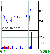 forsys neue Kursrakete ? 91159