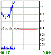 forsys neue Kursrakete ? 93089