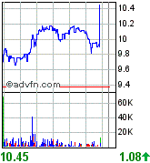 forsys neue Kursrakete ? 93122