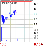 forsys neue Kursrakete ? 93284