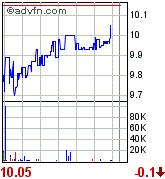 forsys neue Kursrakete ? 93310