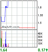 Bravo Ventur 2007 93471