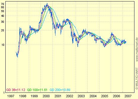 Singulus nun wieder ein Kauf! 94211