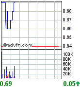 $$42cents auf 3 €.MOLYBDÄN! U.Pfauntsch-Rakete$$ 94389
