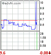 forsys neue Kursrakete ? 94667