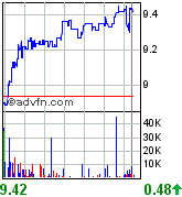 forsys neue Kursrakete ? 95803