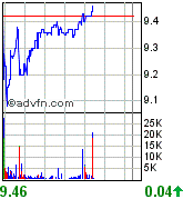forsys neue Kursrakete ? 95974