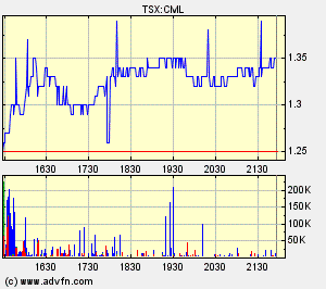 crowflight minerals 96625