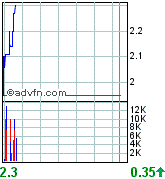 Oriental Minerals = Blue Pearl 2 98336