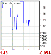 COMMERCE RESOURCES (€ 0,208) 98398