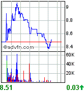 forsys neue Kursrakete ? 98403