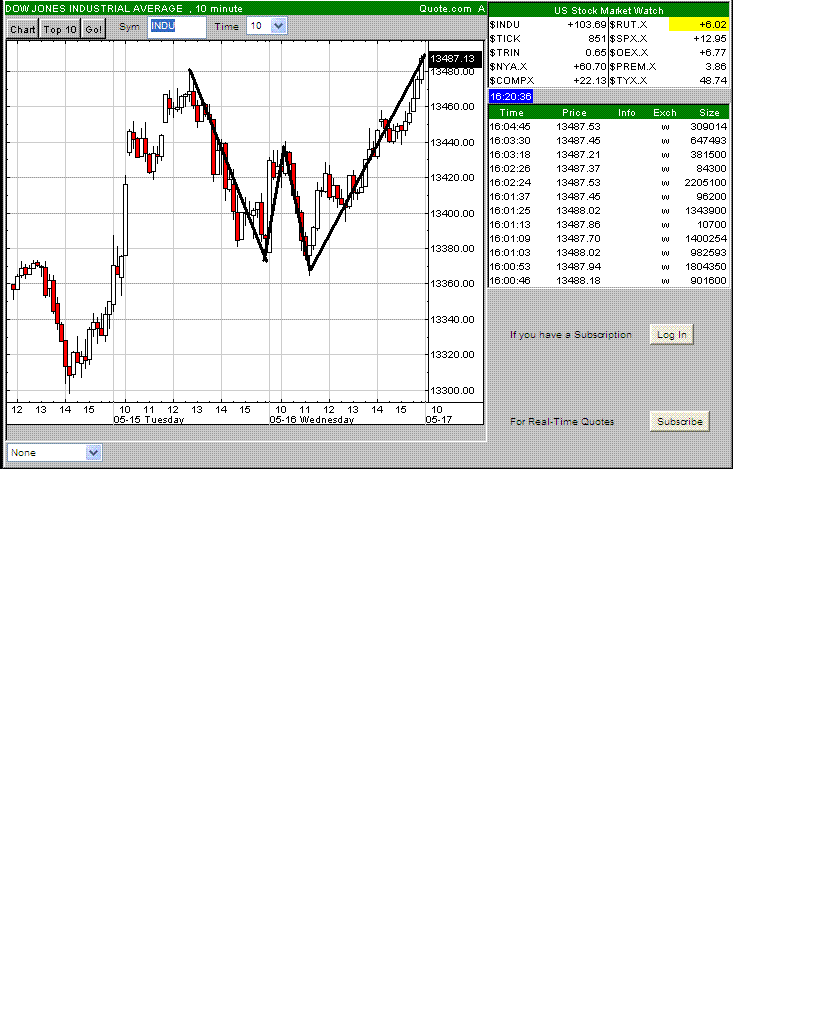 TTT-Team: Mittwoch, 16.05.2007 98417
