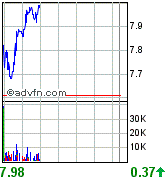 forsys neue Kursrakete ? 99307