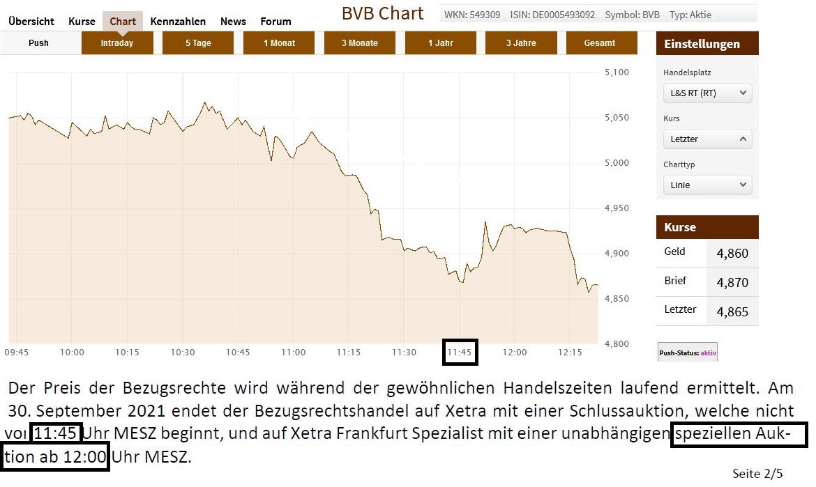 14 Gründe für ein Investment in BVB. 1276686
