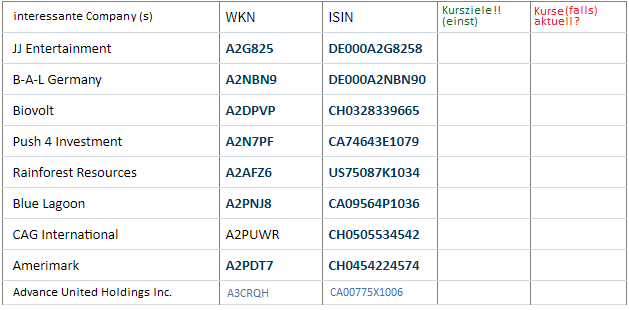 DIE Bafin warnt vor Börsenbriefe 1277462