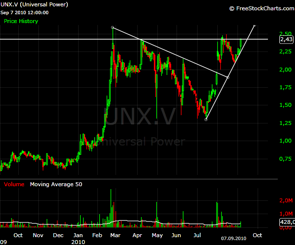 Universal Power Corp. (WKN:A0M2R5) 343689