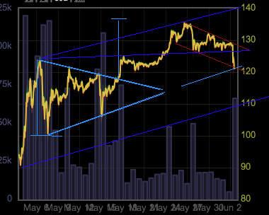 Bitcoins der nächste Monsterhype steht bevor! 612024
