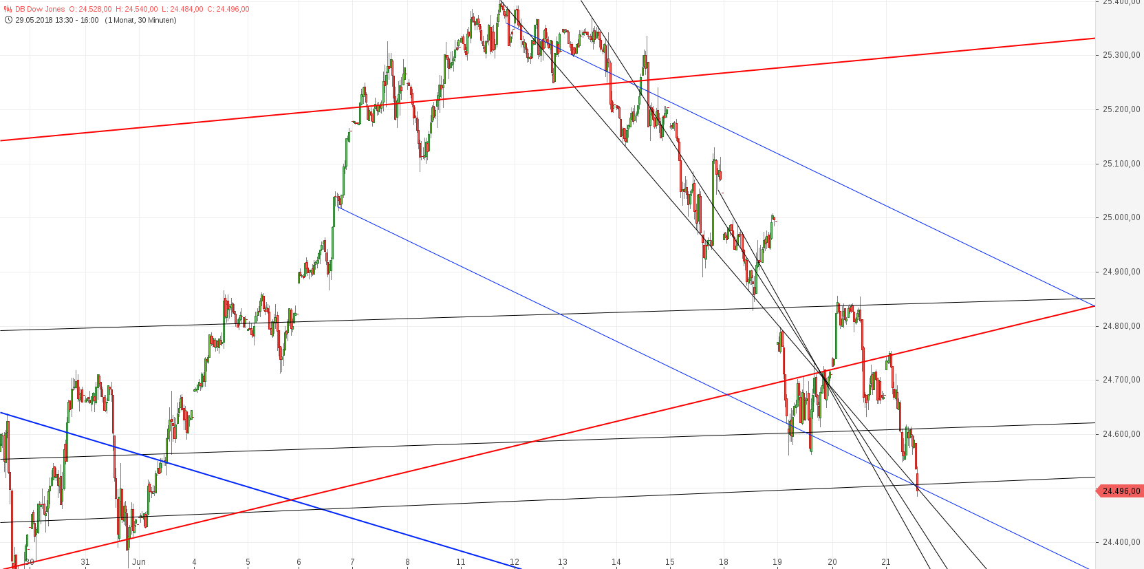 Gold und weitere interessante Anlagemöglichkeiten. 1060852