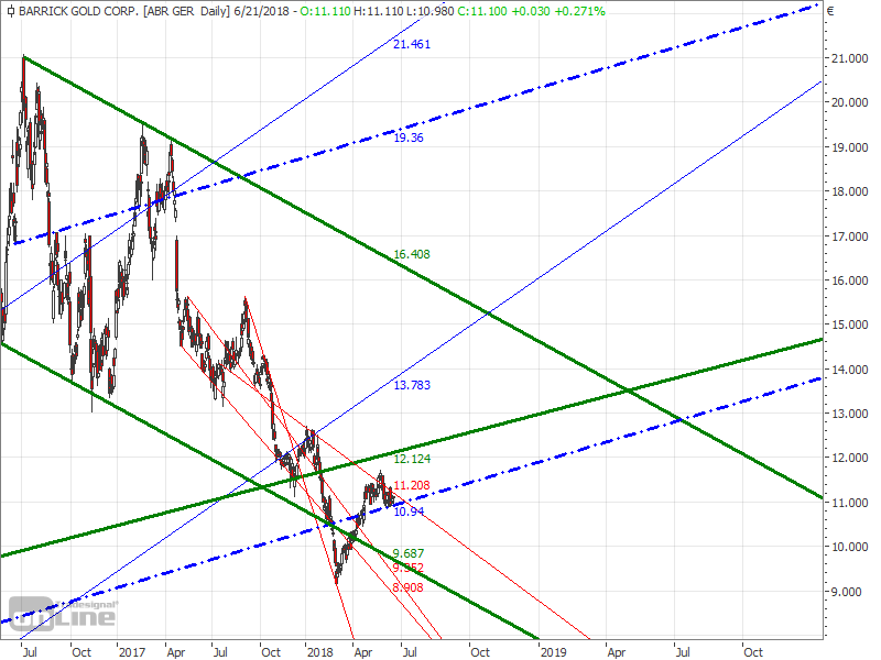 Gold und weitere interessante Anlagemöglichkeiten. 1060960