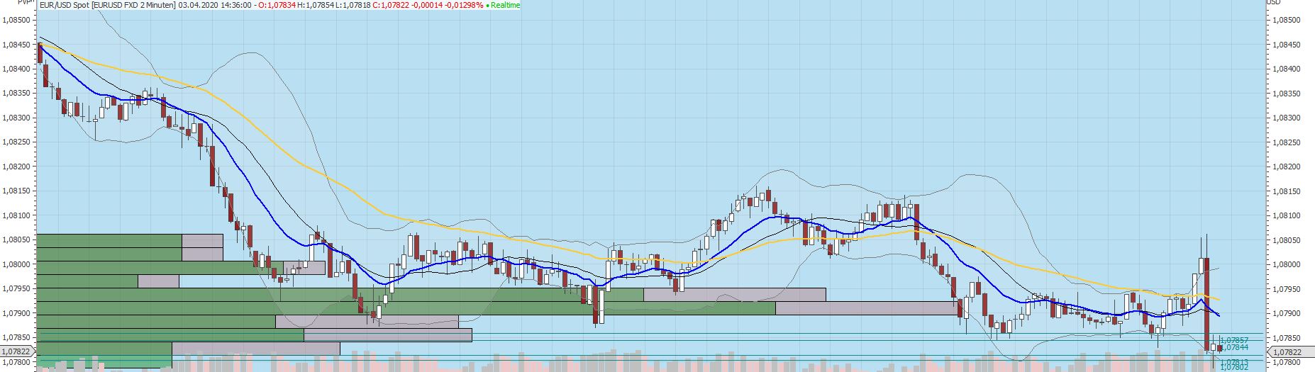 Gaertnerin's Boersen-Huesli 1170601
