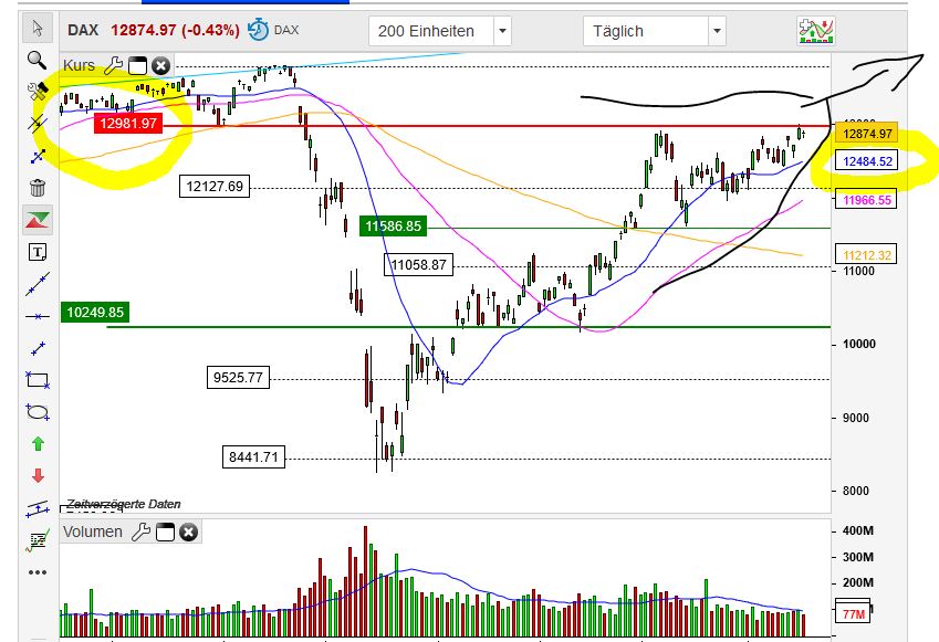 Börse ein Haifischbecken: Trade was du siehst 1190951