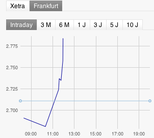 was ist denn hier los? 494861