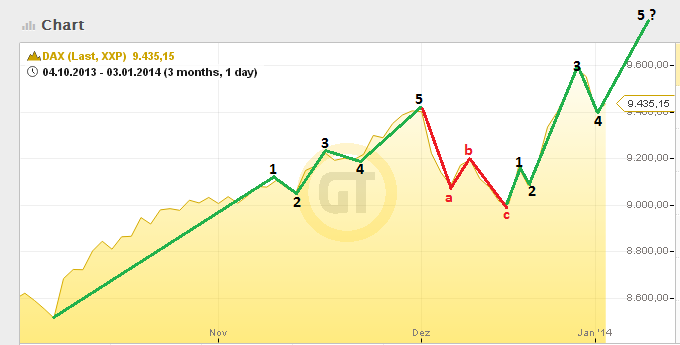 2014 QV DAX-DJ-GOLD-EURUSD-JPY 678923