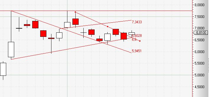 Ariad Pharmaceuticals-Neu 682415