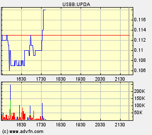 Eine Chance auf ein paar Prozente ? A0ETWH 70268