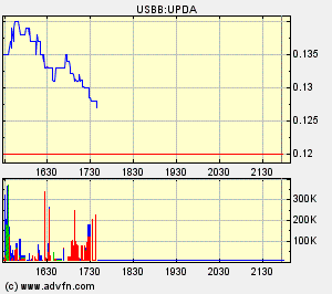Eine Chance auf ein paar Prozente ? A0ETWH 71051