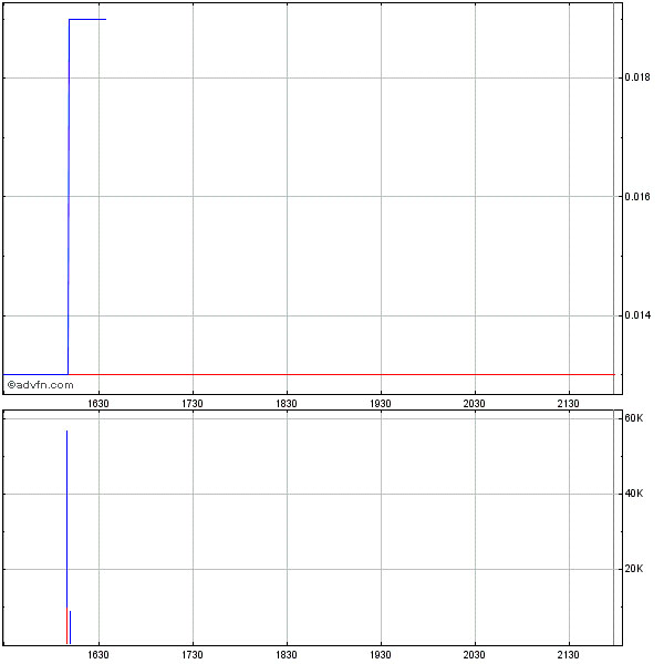 Neomedia: Fakten, Chancen und Risiken 729743