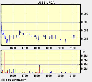 Eine Chance auf ein paar Prozente ? A0ETWH 77623