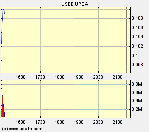 Eine Chance auf ein paar Prozente ? A0ETWH 77783