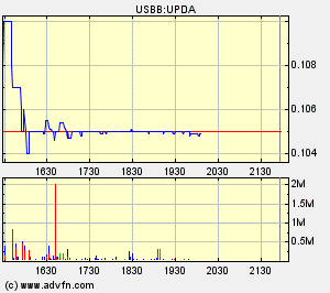 Eine Chance auf ein paar Prozente ? A0ETWH 81680
