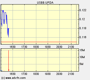 Eine Chance auf ein paar Prozente ? A0ETWH 85573