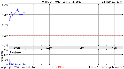 Neue Uranperle! 33067